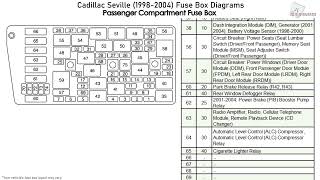 Cadillac Seville (1998-2004) Fuse Box Diagrams