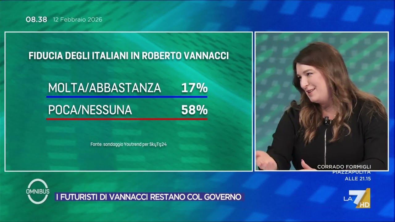 Sondaggi, la fiducia degli italiani in Roberto Vannacci