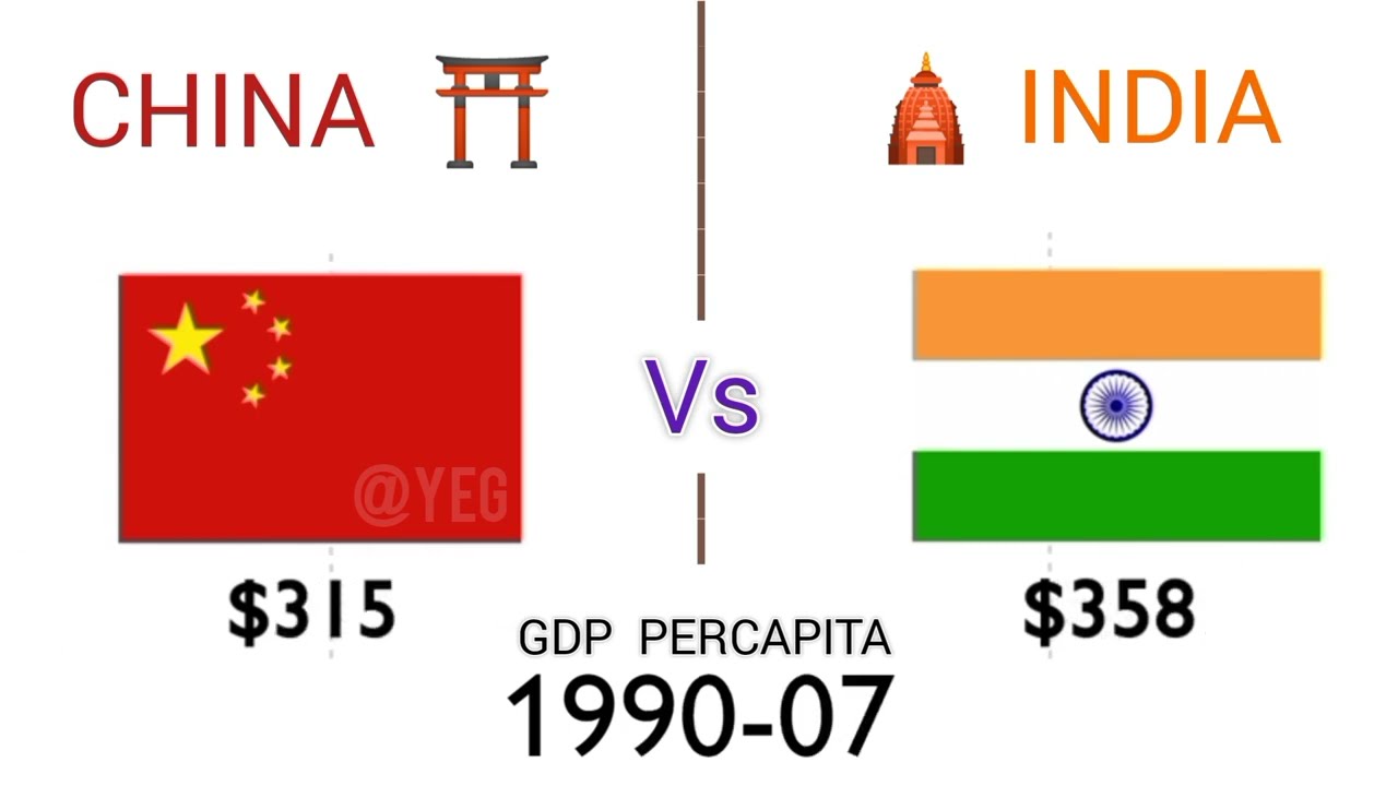 China vs INDIA | PERCAPITA GDP COMPARISON | 1960 - 2020