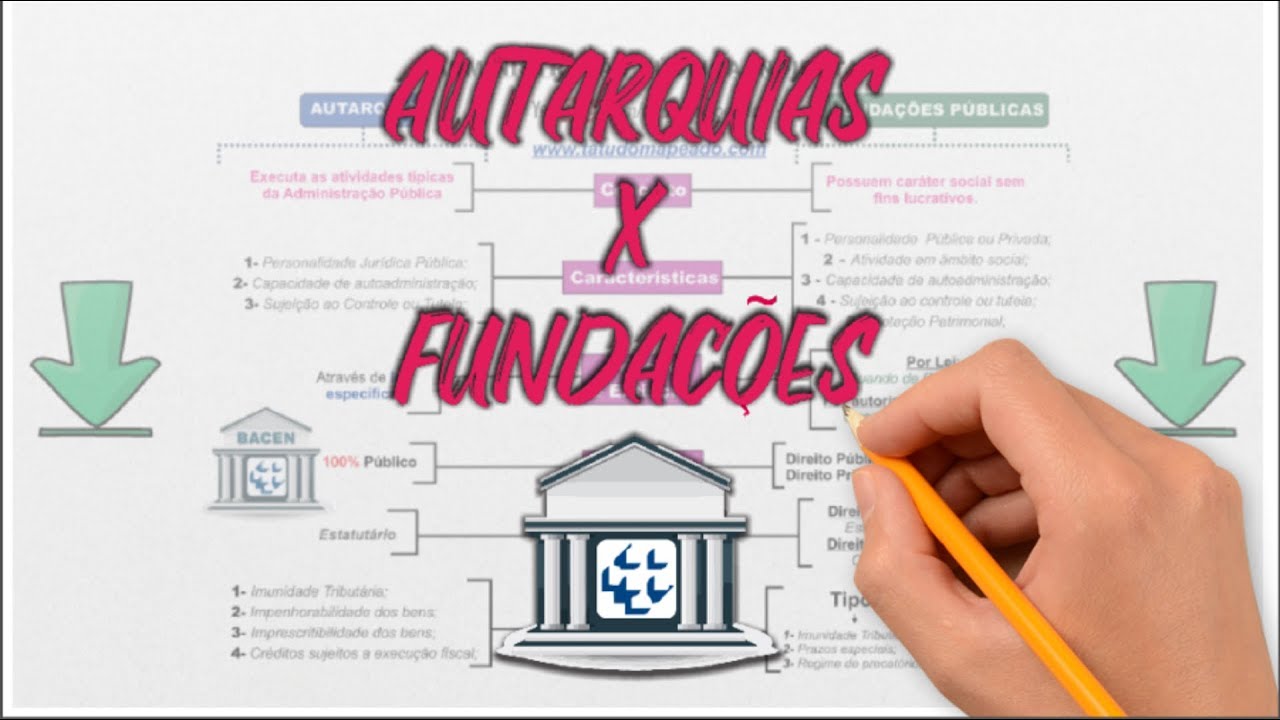 Autarquias x Fundações - Administração Pública Indireta