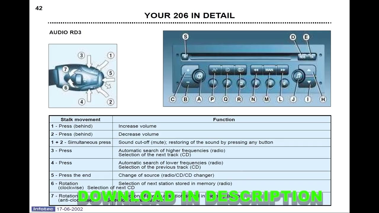 Peugeot 206 (1998-2012) Owner’s Manual English PDF Car Guide