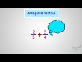 The Best 19 Addition And Subtraction Of Fractions Worksheets Grade 4