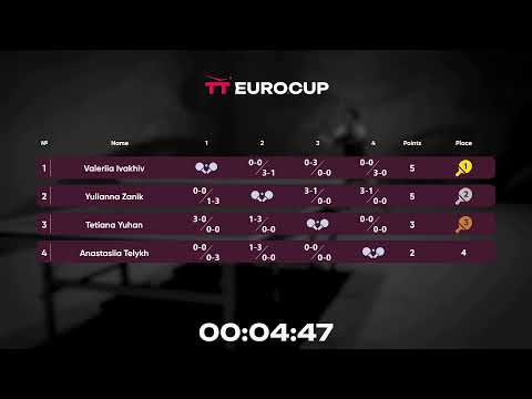 11:35 Tetiana Yuhan - Anastasiia Telykh 24.09.2023 TT Euro.Cup Women Ukraine Master. TABLE 3