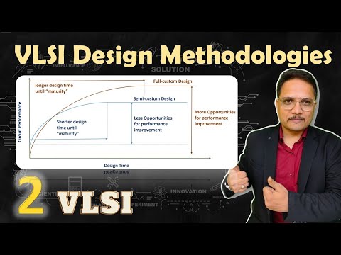 VLSI design Methodologies Types of VLSI Design Technology Window in VLSI by Engineering Funda