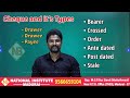 Cheque And It S Types In Tamil By Mr Sridhar TJ