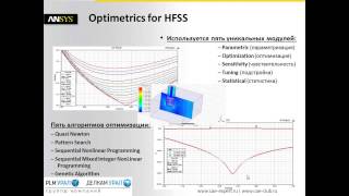 Численная оптимизация СВЧ-ВЧ устройств с применением модуля Optimetrics в ANSYS HFSS