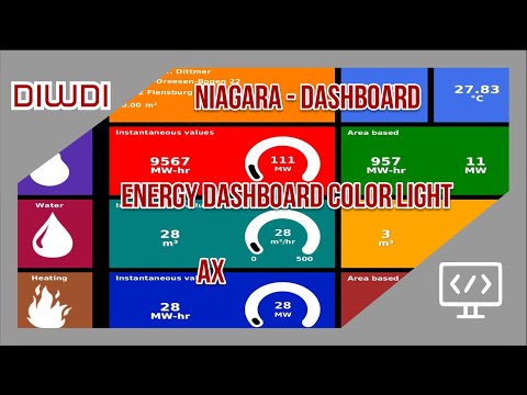 Tridium Niagara - Energy-Dashboard Color Light Version