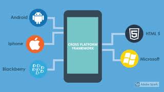 Top Mobile App Development Company in USA - Techno Softwares