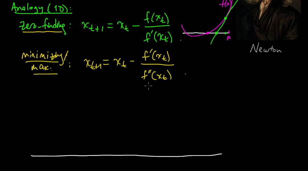 (ML 15.1) Newton's method (for optimization) - intuition