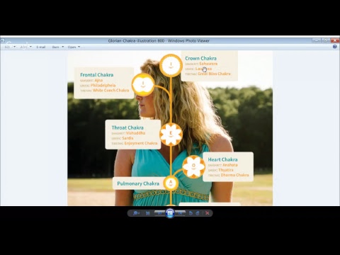 Daath, the Tree of Knowledge - The Doorway to Gnosis Level 2