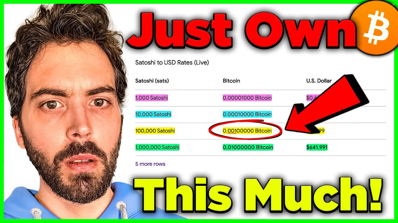 Owning 0.001 Bitcoin Is Actually A Huge Deal