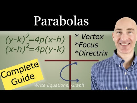 Parabolas Explained! (Graphing, Vertex, Focus, Directrix & Completing the Square)