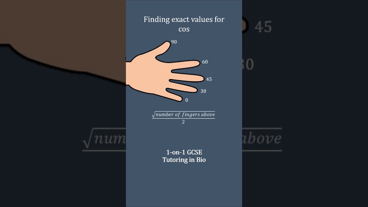 How to Easily Remember Exact Trig Values with a Simple Hand Trick!