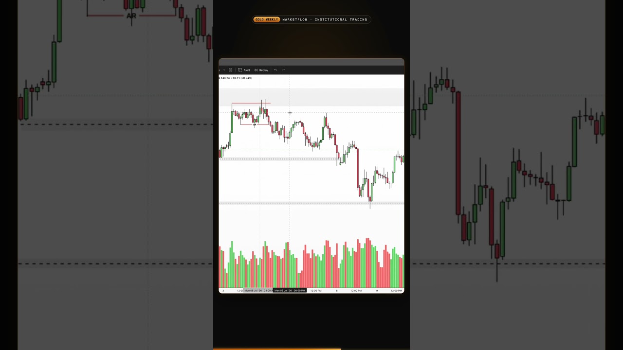 What actually happened in Gold last week 📊 Part 3 #Gold #WeeklyAnalysis #MarketFlow