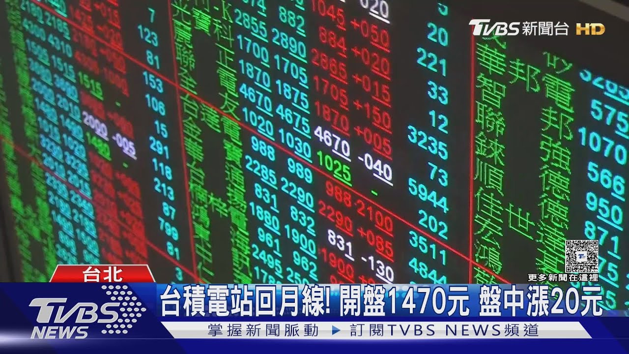 2萬8沒站穩! 台股終漲182點 台積電收1465元