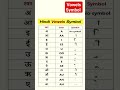 हिंदी स्वर चिह्न L Hindi Vowels Symbols L Learn English Alphabet With Nu