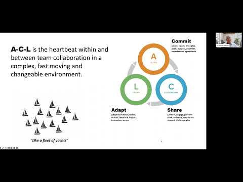 Graham Winter on 3 Different Ways the Team Blueprint is Used - Toolkit for Turbulence