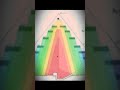 channel