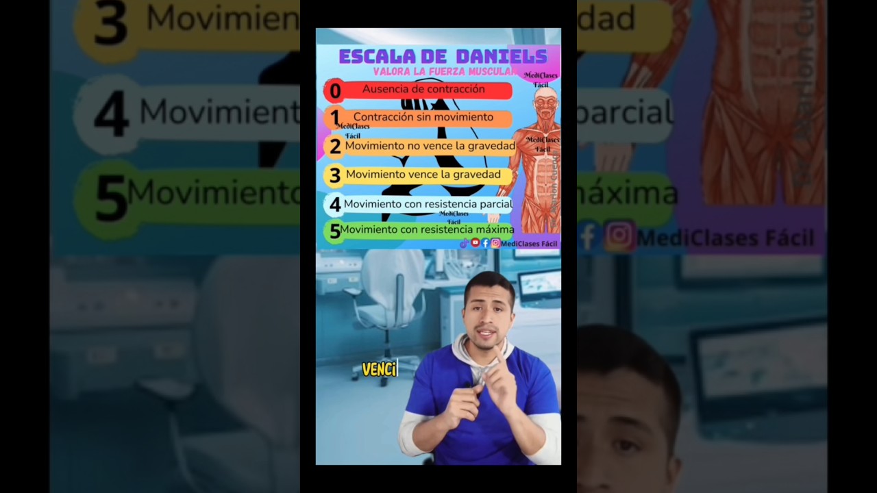 Escala de Daniels #estudiantedemedicina