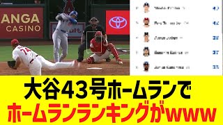 大谷翔平、４試合連続４３号ホームランでホームランランキングがwww