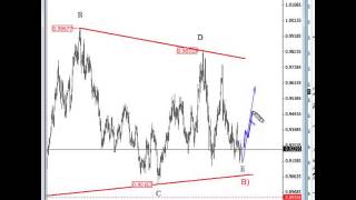 Download Lagu Elliott Wave Analysis on EURUSD, USDCHF, USDJPY and GOLD Aug 26 2013 Thumbnail