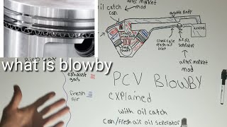 What is blowby and how to quick test no tools