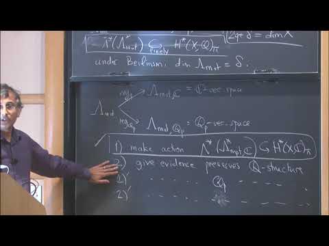 Automorphic forms and motivic cohomology II - Akshay Venkatesh