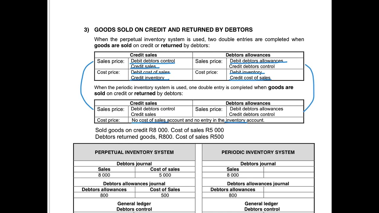 6. Transactions according to Inventory Systems