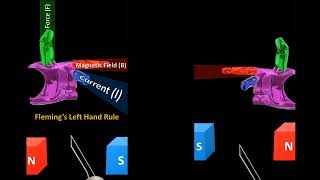 Difference between Fleming's Left Hand Rule and Right Hand Rule