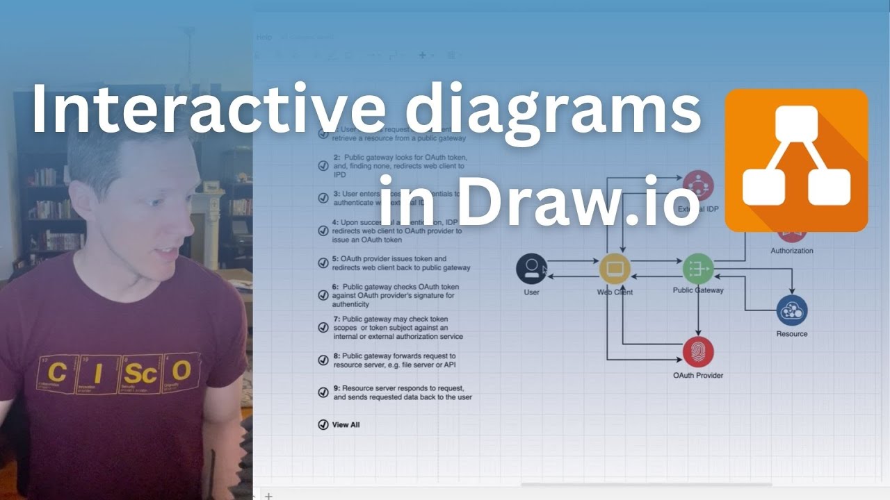 Interactive Diagrams with Draw.io