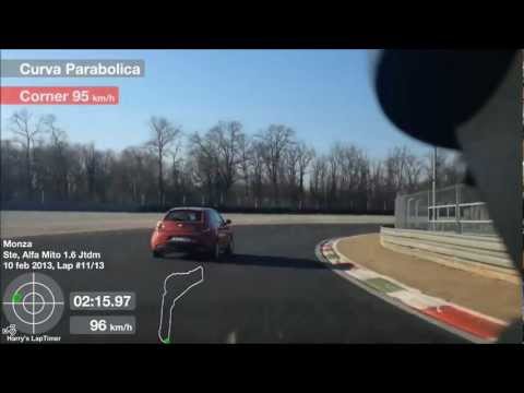 Monza Speed Day - Italian Style turno Alfa Romeo MITO 10-02-2013