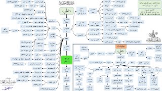 صورة الأحاديث المشجرة : سنن أبي داود حديث (229) د. ماهر ياسين الفحل