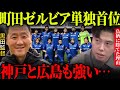 町田ゼルビアの鳥栖戦解説！ ヴィッセル神戸、サンフレッチェ広島強さの理由。【レオザ切り抜き】