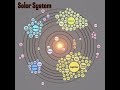 The planets with their named moons and some significant dwarf planets. #planets Source-starwalkapp