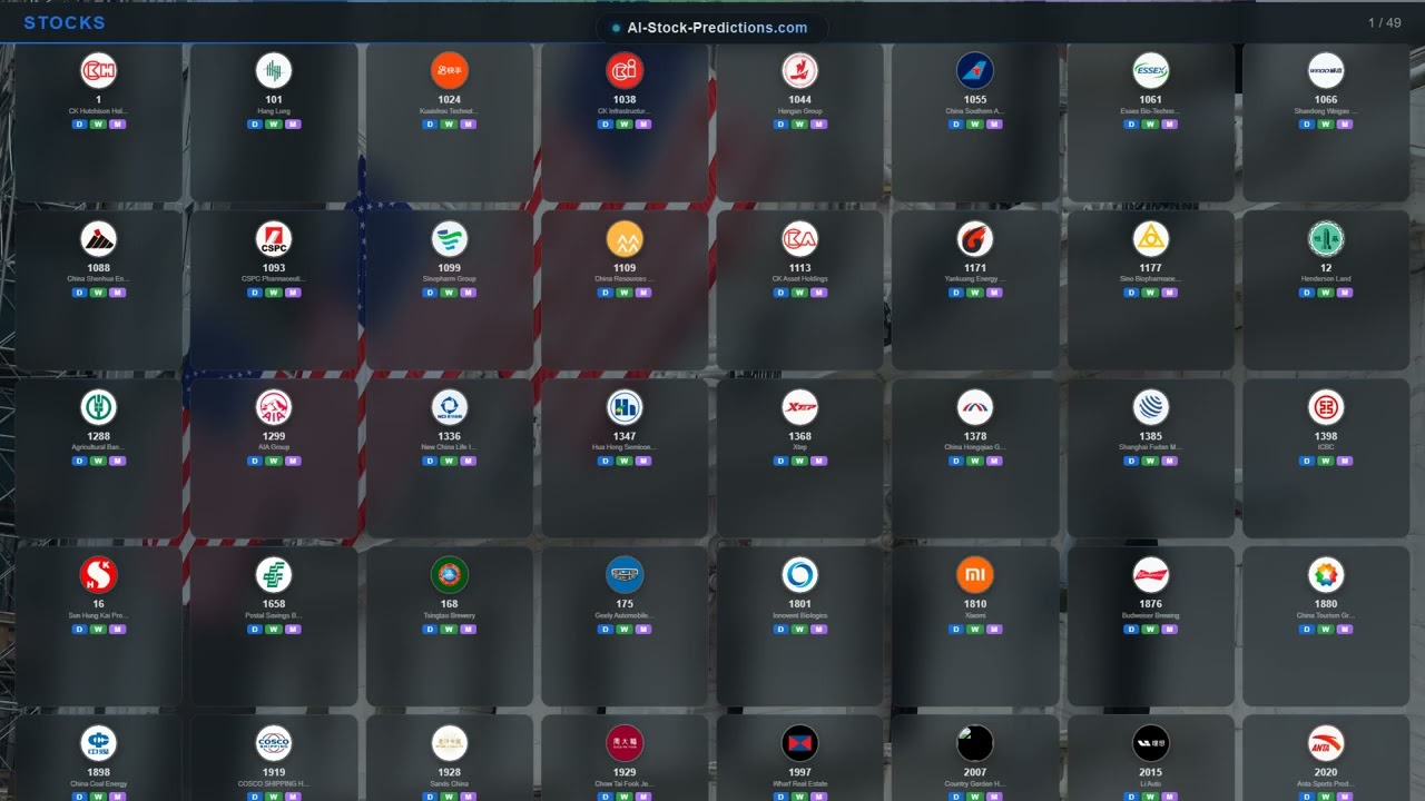 Stock Market News May 16, 2026 | AI Predictions AAPL, MSFT, GOOGL, AMZN, TSLA & 1922+ Tickers