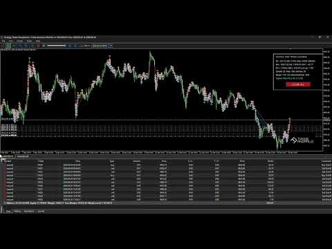 Video Trade Anomalo XAU M2