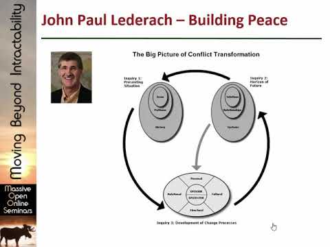 Lederach's Big Picture of Conflict Transformation