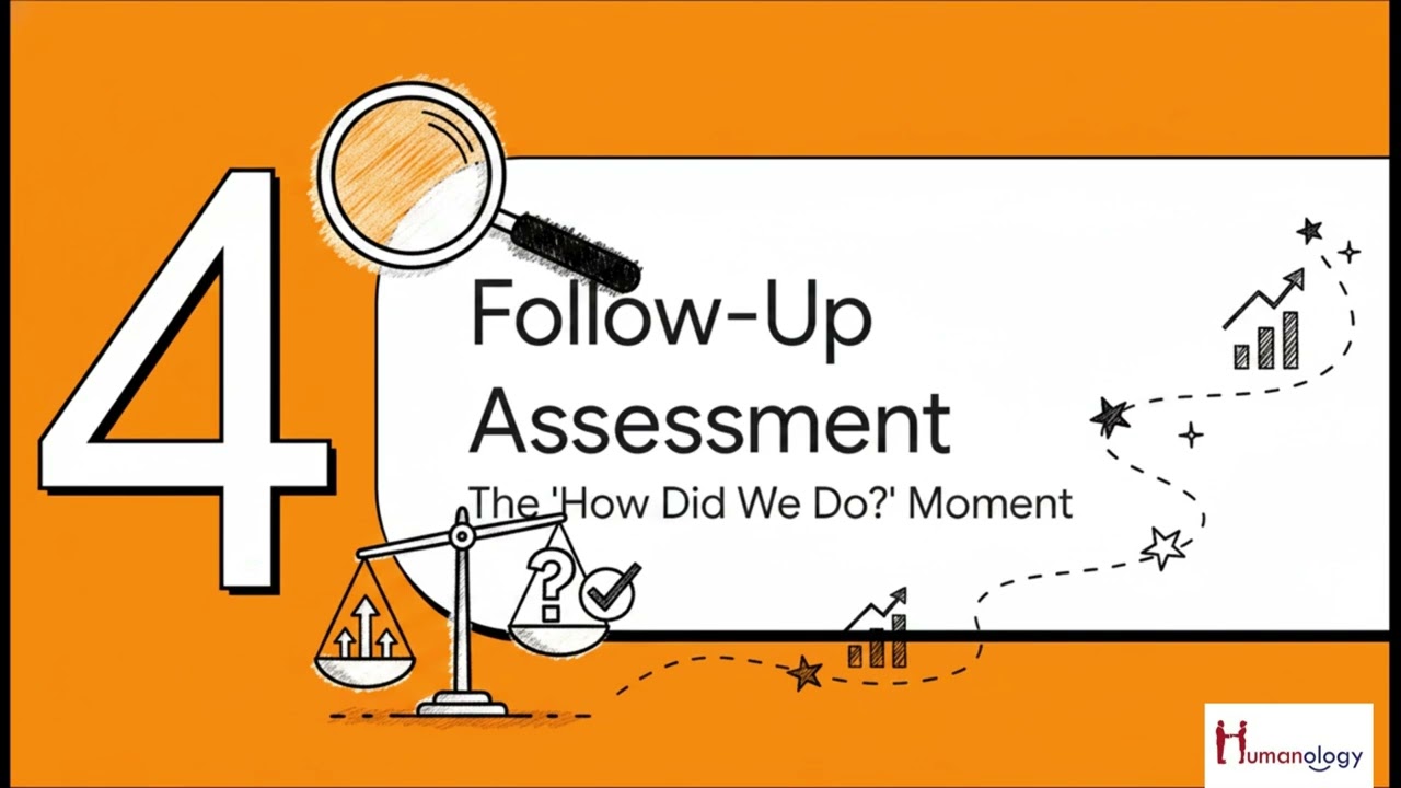 Monitoring and Evaluating Solutions