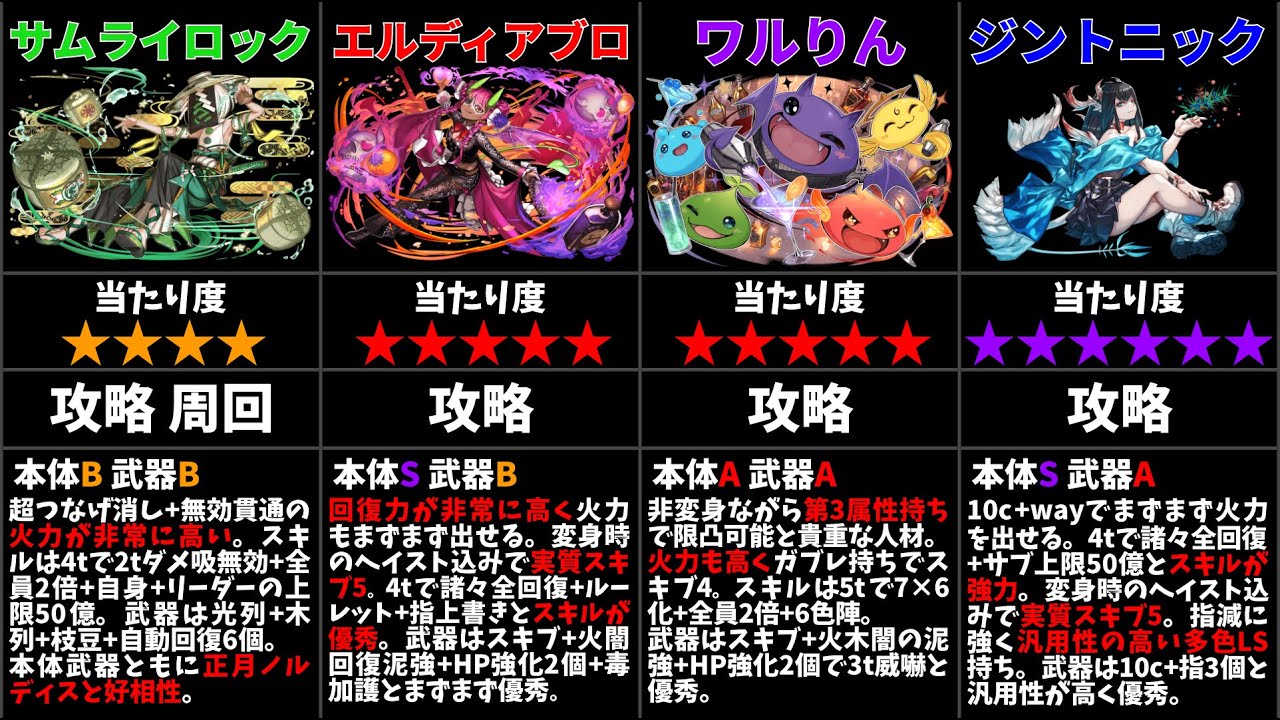 【パズドラ】歴世の杯と神創の雫シリーズの当たりキャラは誰？