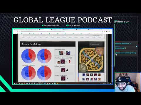 Global League Podcast: LCS, LEC, LPL, LCK + Wildcards Spring Split Week of 3/28/21