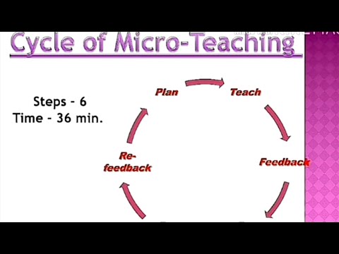micro teaching B Ed 1st year (सूक्ष्म शिक्षण ) Video
