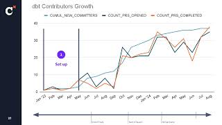 Coalesce 2024: From 0-35 dbt contributors: How the NBA scaled analytics engineering