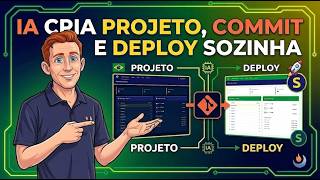 Claude AI Faz Tudo: Cria o Sistema de Bolão copa 2026, Faz o Commit e o Deploy