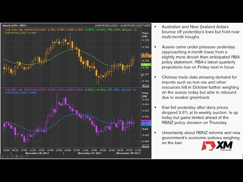 Forex News: 08/11/2017 - Dollar dips on corporate tax cut delay concerns; other majors rebound