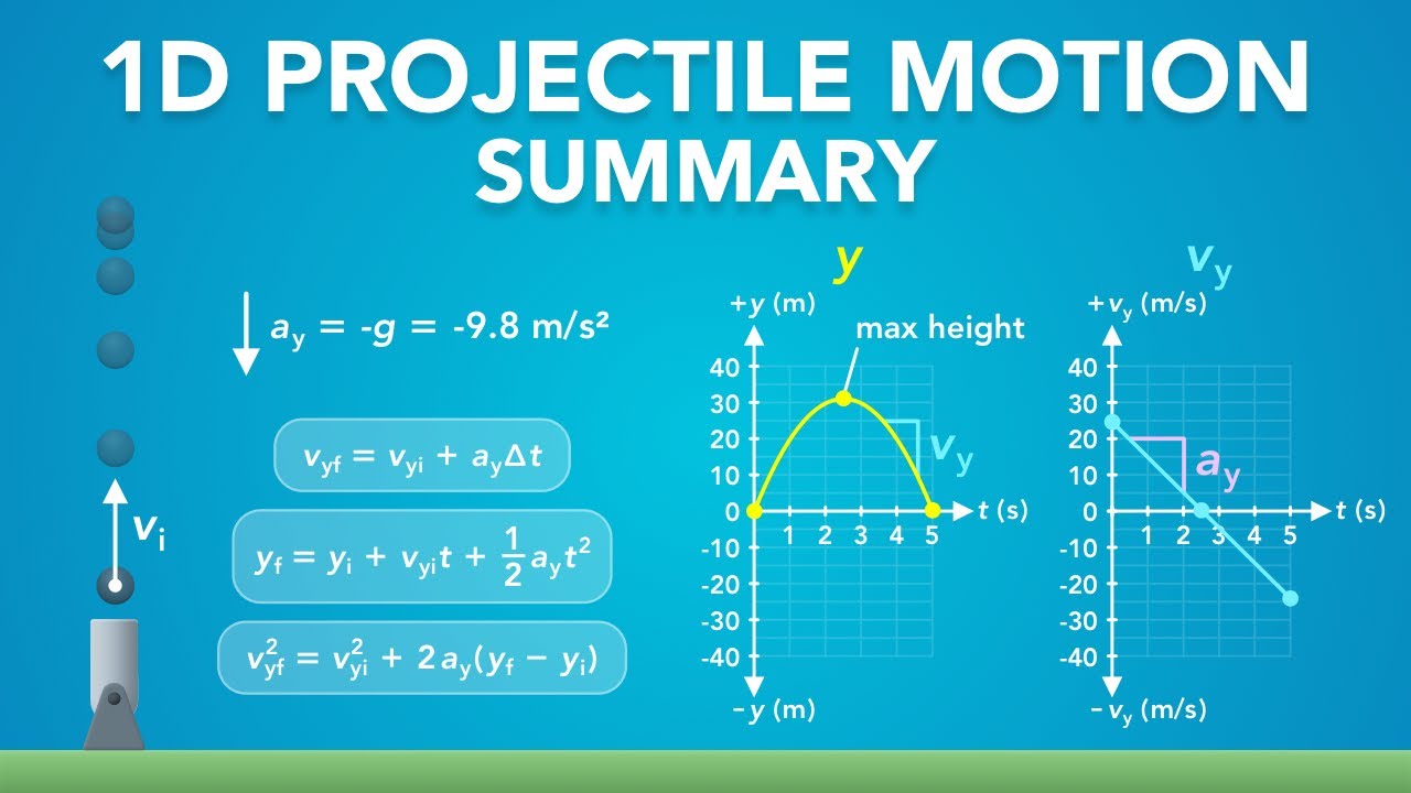 1D Projectile Motion - Summary | Physics - Kinematics