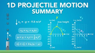 Download lagu 1D Projectile Motion - Summary | Physics - Kinematics mp3 Download lagu 1D Projectile Motion - Summary | Physics - Kinematics mp3