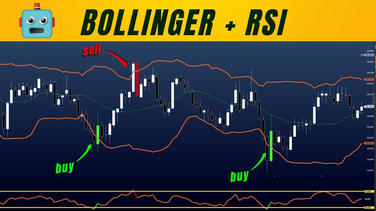 Robô Bollinger Bands + Rsi a estratégia que realmente funciona