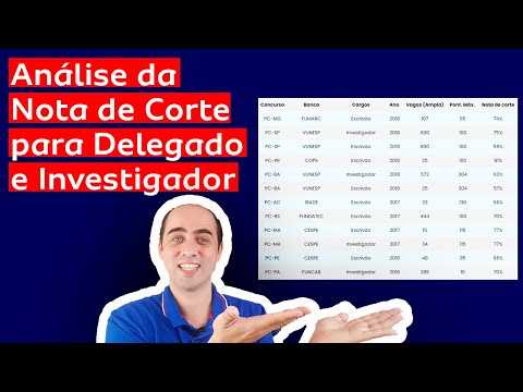 Nota de corte e problemas na banca do concurso da PCPR