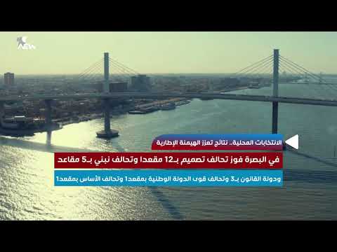شاهد بالفيديو.. الانتخابات المحلية.. نتائج تعزز الهيمنة الاطارية