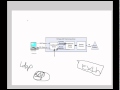 Autodiscover Service Explained